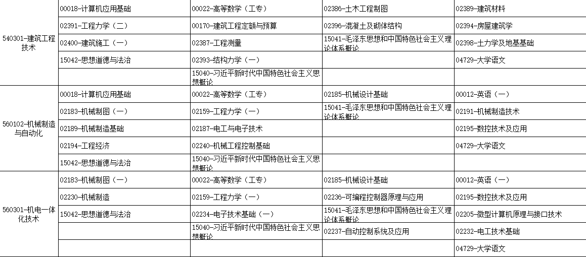 2025年10月广西自考考试安排