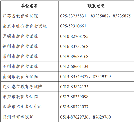 江苏省高等教育自学考试面向社会开考专业考试计划调整问答