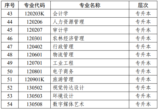 江苏省高等教育自学考试面向社会开考专业考试计划调整问答