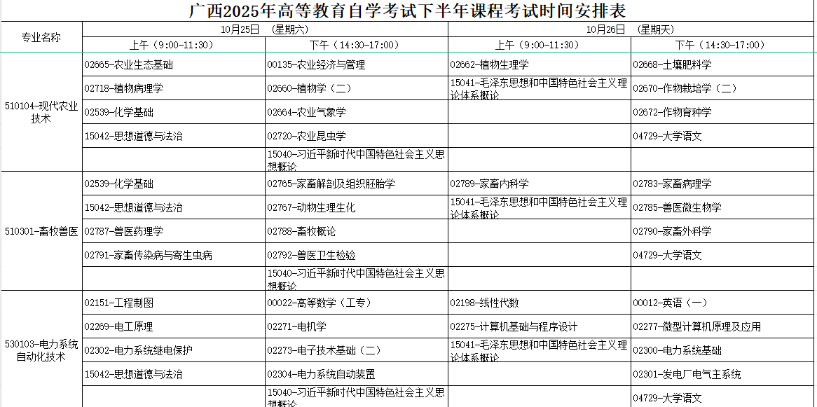 2025年10月广西自考考试安排