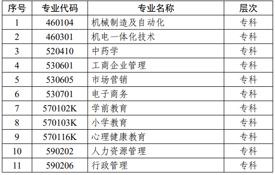 江苏省高等教育自学考试面向社会开考专业考试计划调整问答