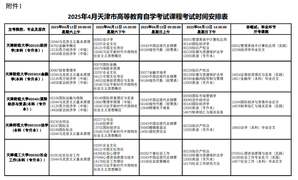 2025年4月天津市自考考试安排