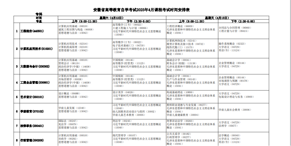 2025年4月安徽省自考考试安排