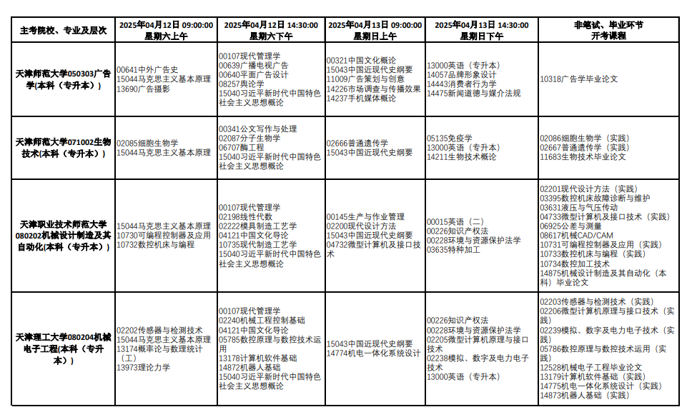 2025年4月天津市自考考试安排