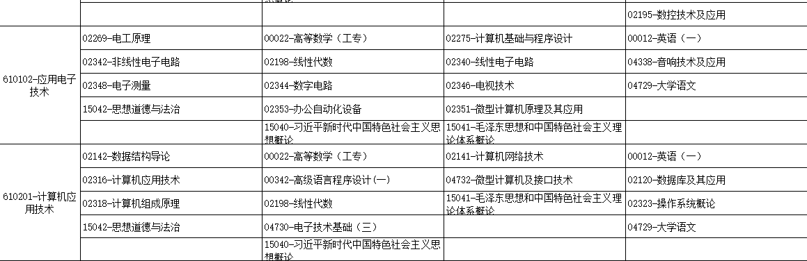2025年4月广西自考考试安排