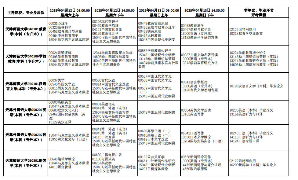 2025年4月天津市自考考试安排