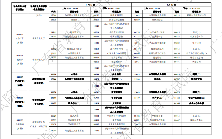 2025年4月广东省自考考试安排