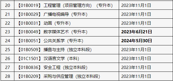 关于申报北京市2025年上半年自学考试毕业论文（设计）的通知