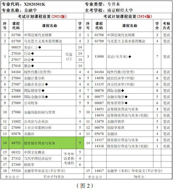江苏省高等教育自学考试面向社会开考专业考试计划调整问答