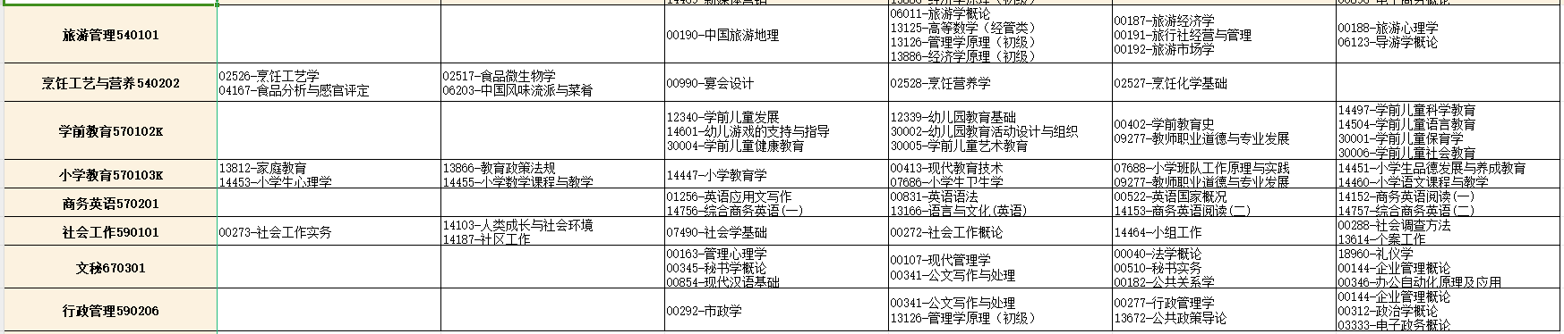 2025年4月湖北省自考考试安排