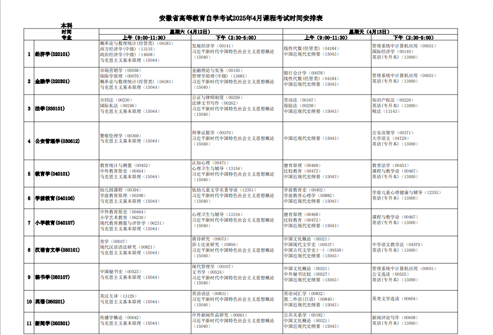 2025年4月安徽省自考考试安排