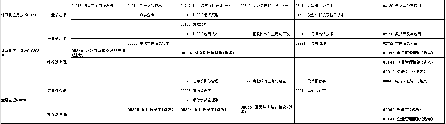 2024年10月湖北省自学考试考试安排