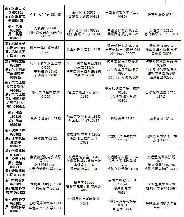 2024年10月吉林省自学考试考试安排