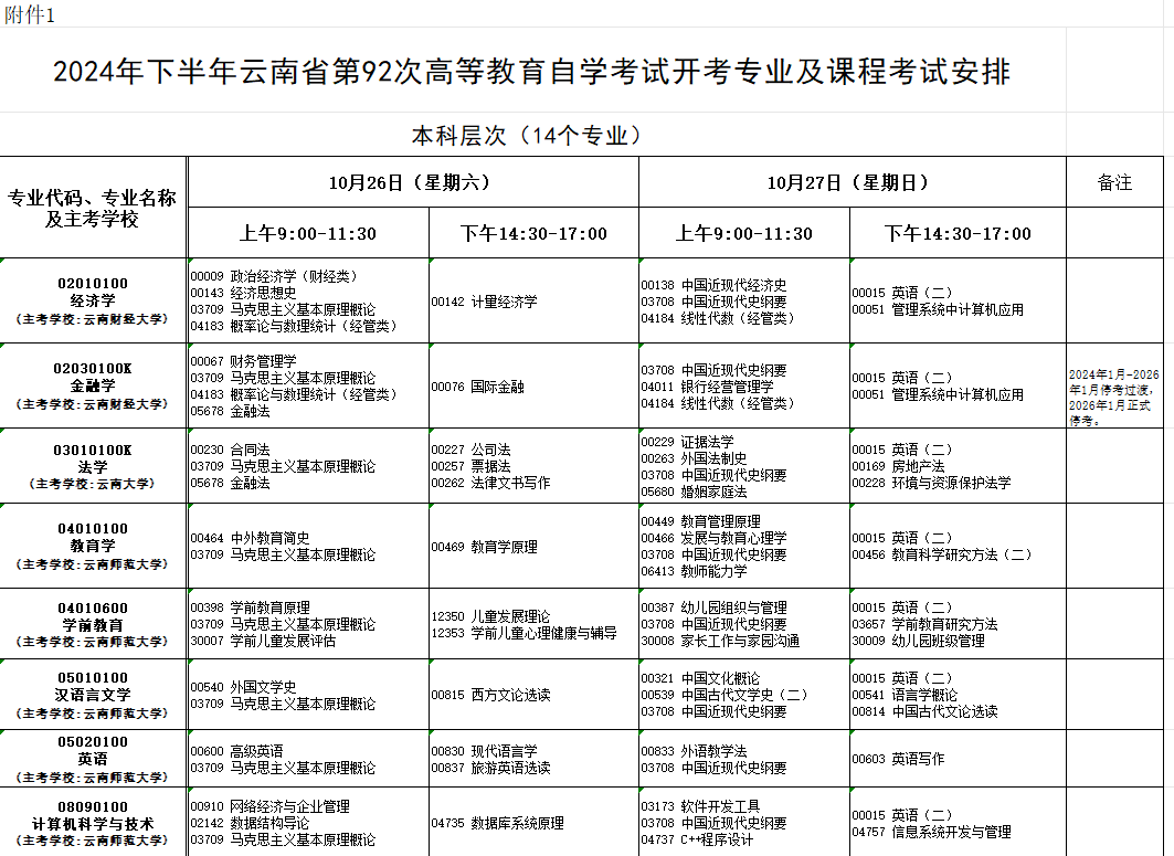 2024年10月云南省自学考试考试安排