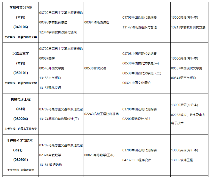 2024年10月内蒙古自学考试考试安排