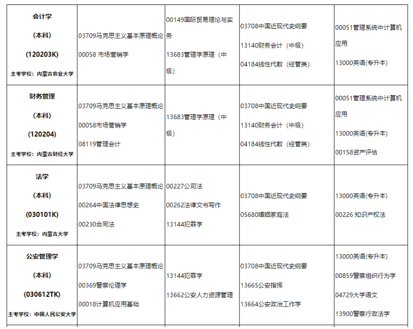 2024年10月内蒙古自学考试考试安排