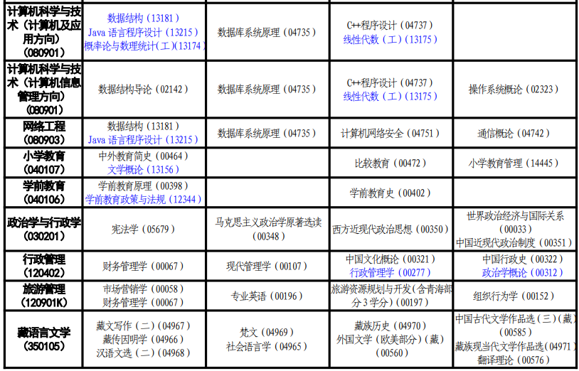 2024年10月青海自考考试安排