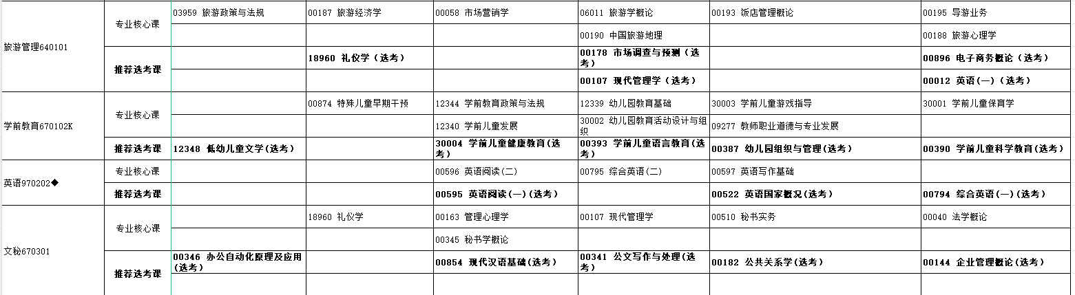 2024年10月湖北省自学考试考试安排