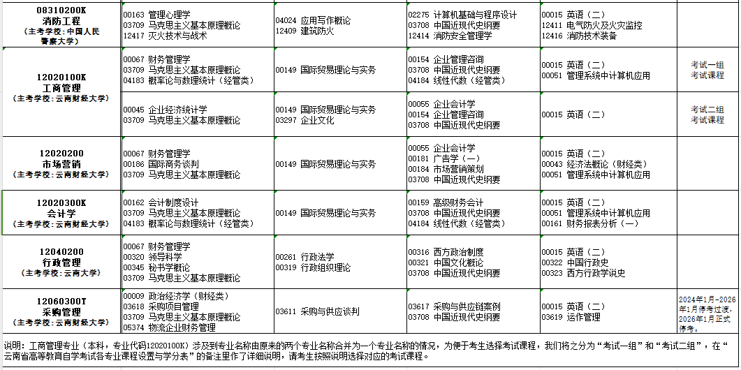 2024年10月云南省自学考试考试安排