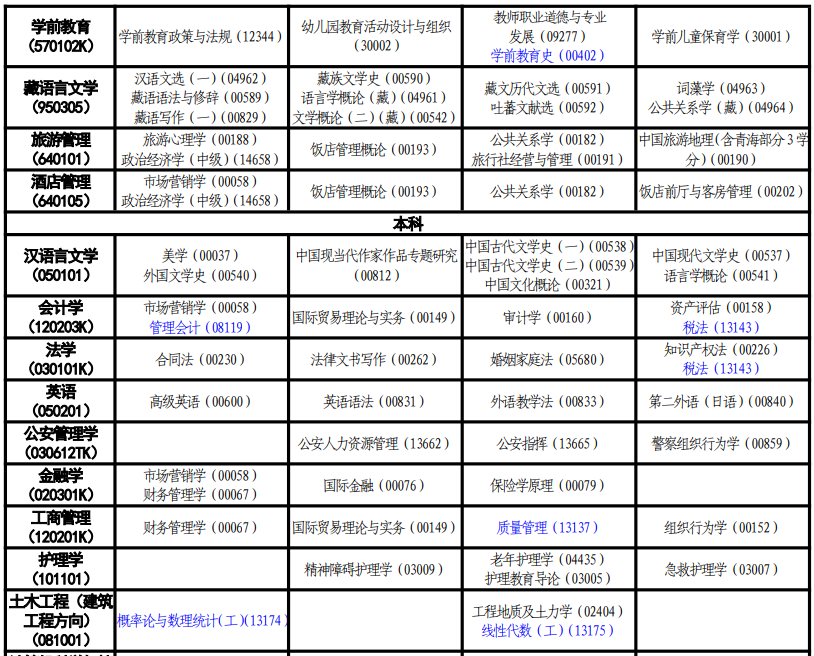 2024年10月青海自考考试安排