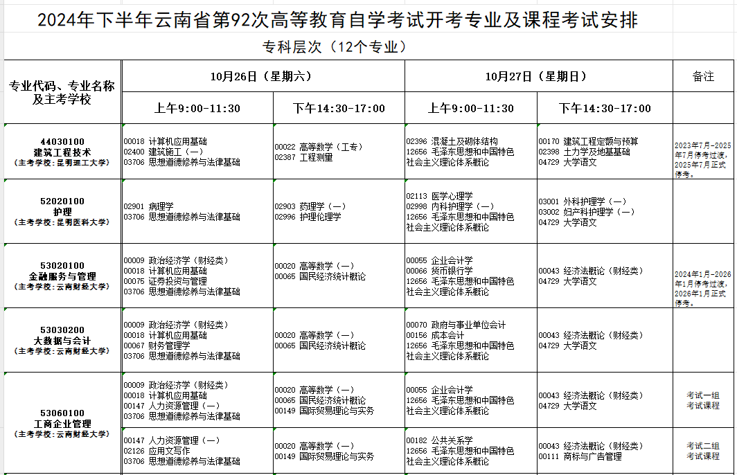 2024年10月云南省自学考试考试安排