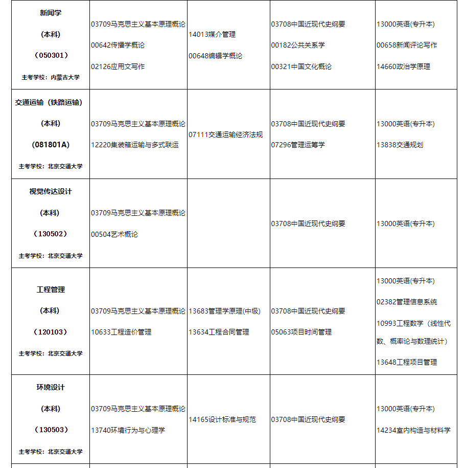 2024年10月内蒙古自治区高等教育自学考试笔试课程考试时间安排表及实践课考试安排