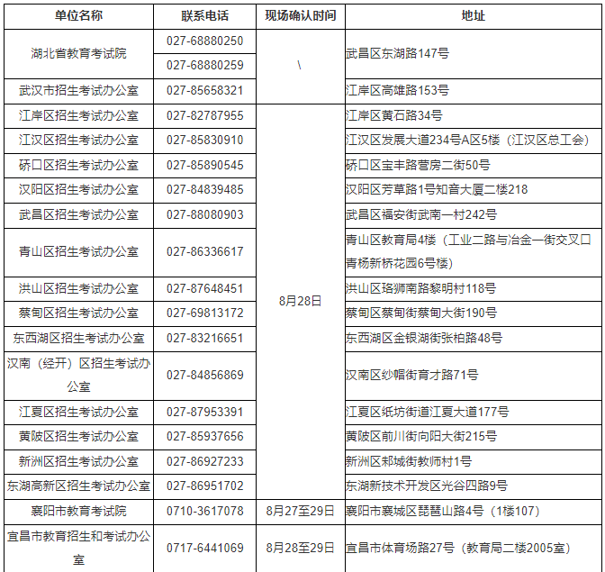 湖北省2024年10月高等教育自学考试网上报名须知