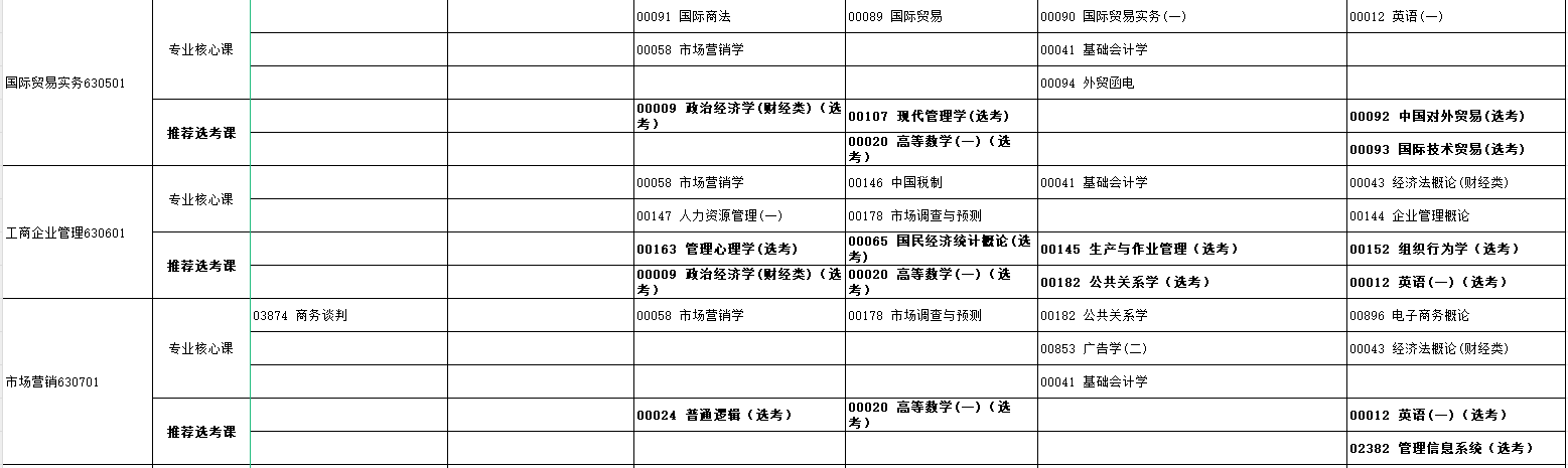 2024年10月湖北省自学考试考试安排