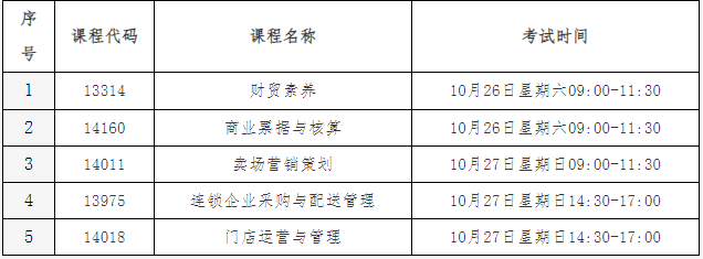北京教育考试院：关于连锁经营与管理专业（专科）“笔试+实践”课程成绩核定的说明