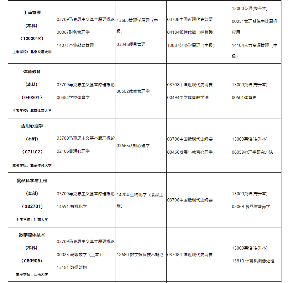 2024年10月内蒙古自治区高等教育自学考试笔试课程考试时间安排表及实践课考试安排