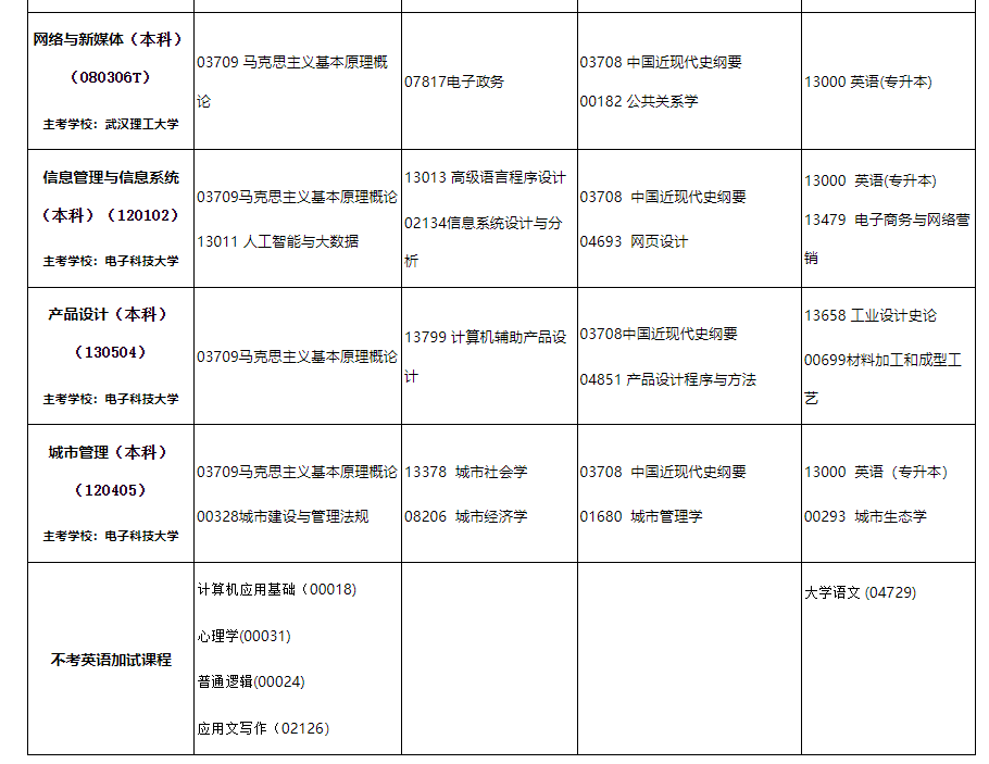 2024年10月内蒙古自治区高等教育自学考试笔试课程考试时间安排表及实践课考试安排