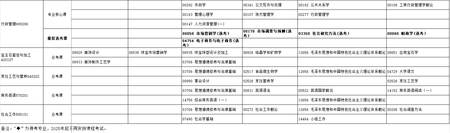 2024年10月湖北省自学考试考试安排