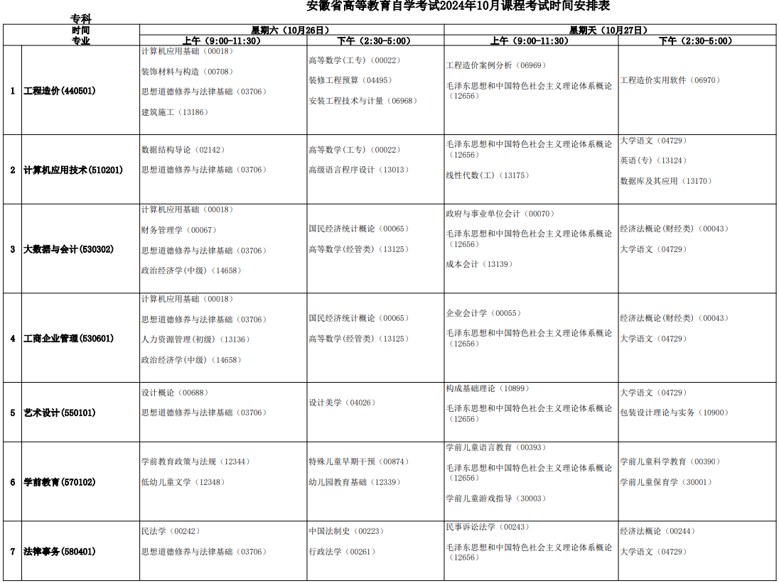 2024年10月安徽省自考考试安排