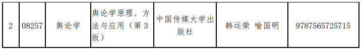山东省教育招生考试院：关于调整高等教育自学考试“现代设计史”和“舆论学”2门课程教材的通知