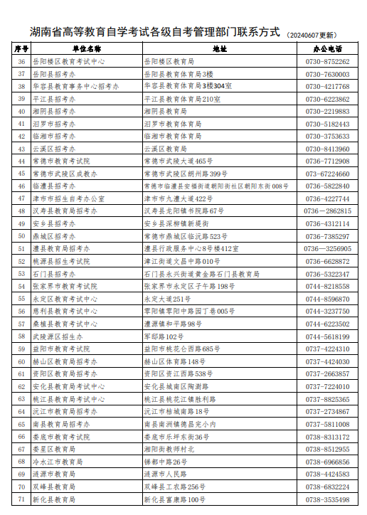 湖南省高等教育自学考试各级自考管理部门联系方式（202406更新）
