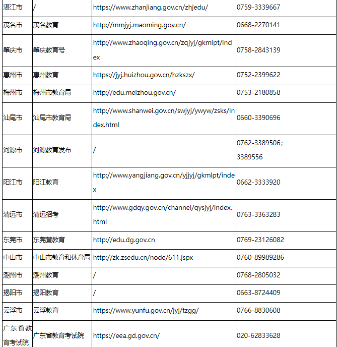 广东省2025年1月自学考试考前温馨提示