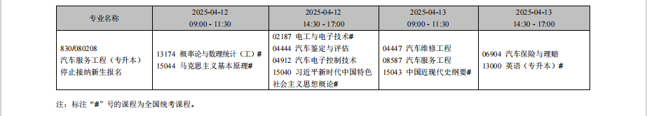 2025年4月辽宁省自考考试安排（停考专业）
