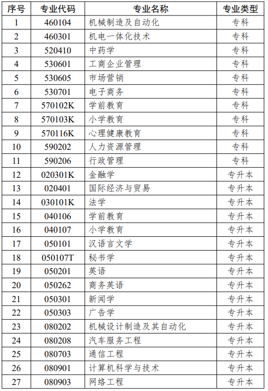 江苏省高等教育自学考试面向社会开考专业思想政治理论课课程设置调整问答