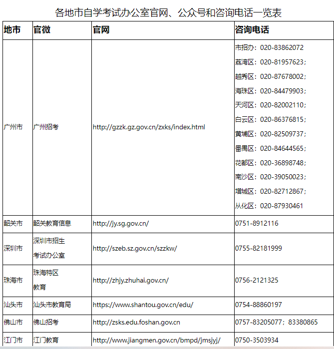 广东省2025年1月自学考试考前温馨提示