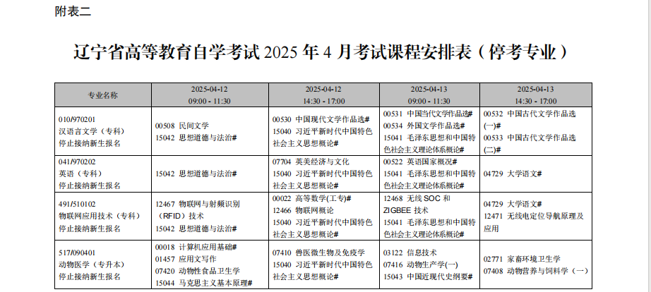 2025年4月辽宁省自考考试安排（停考专业）