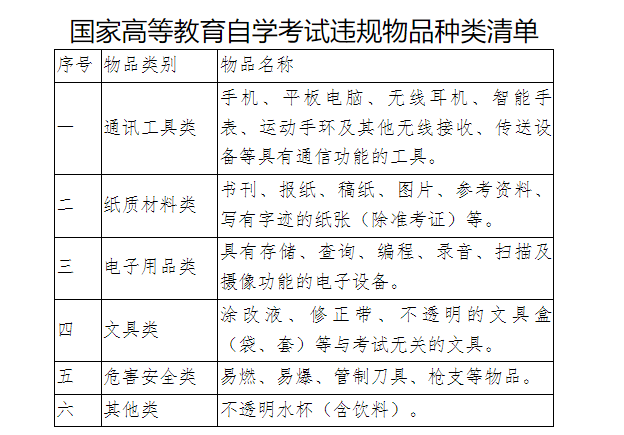 广东省2025年1月自学考试考前温馨提示
