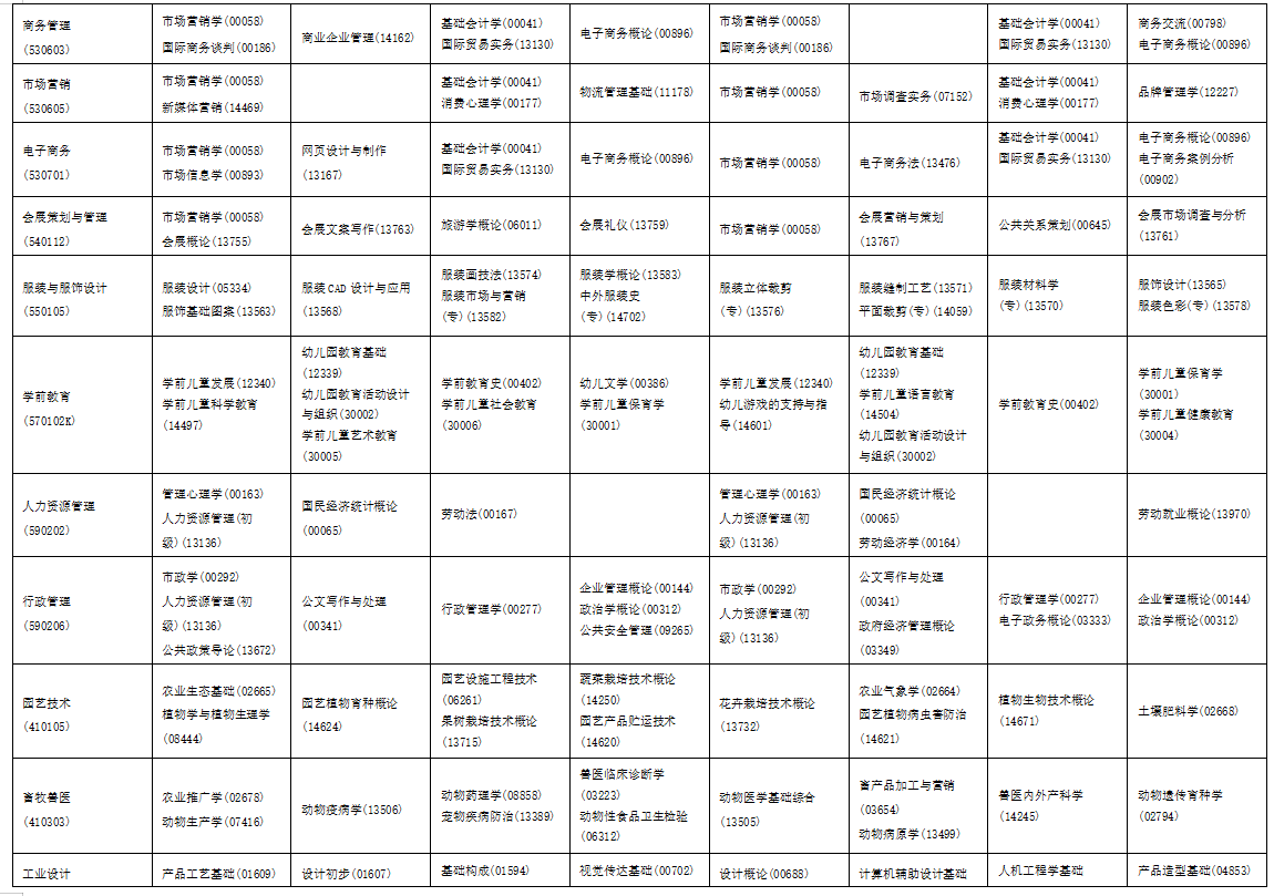 2025年10月海南省自学考试考试安排
