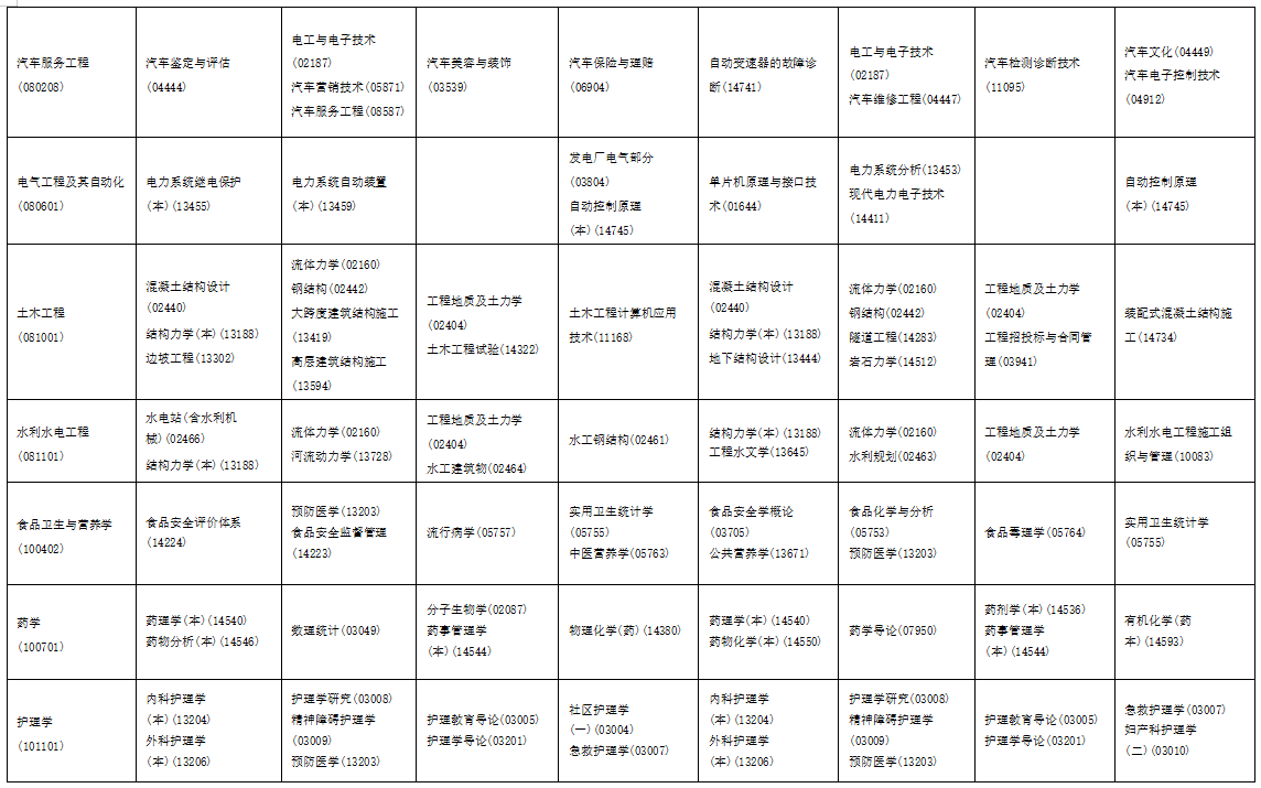 2025年10月海南省自学考试考试安排