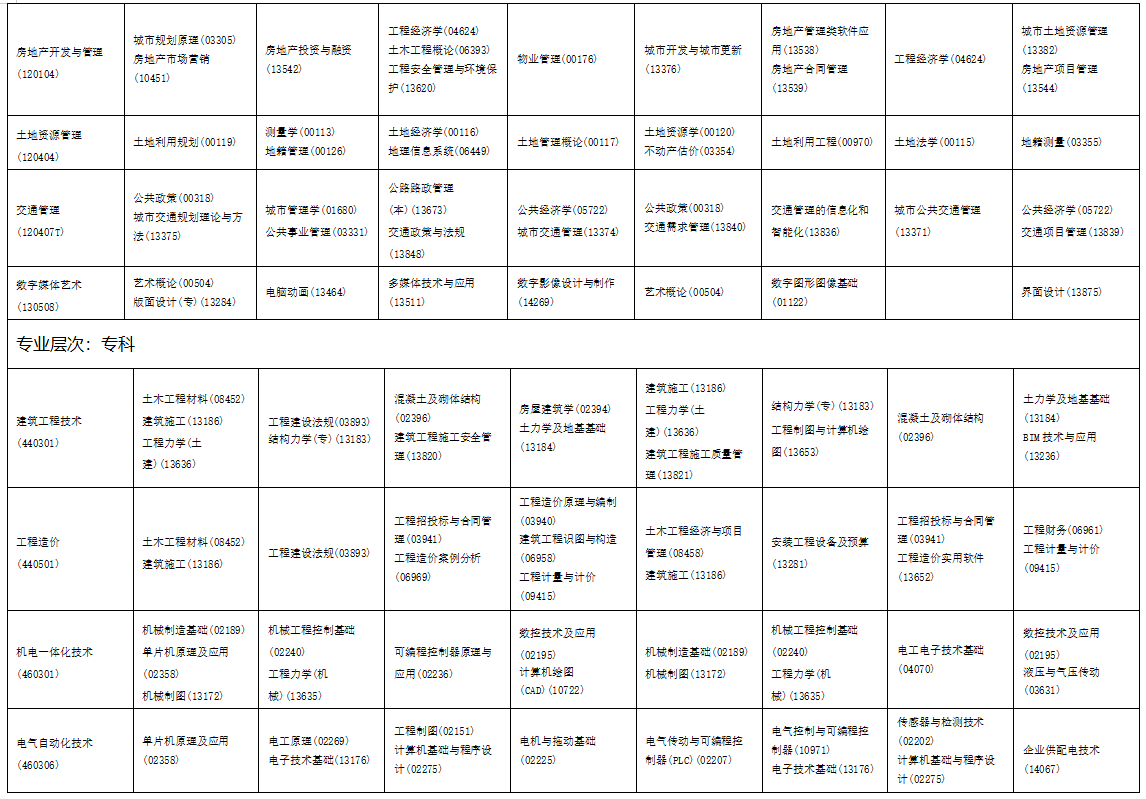2025年10月海南省自学考试考试安排