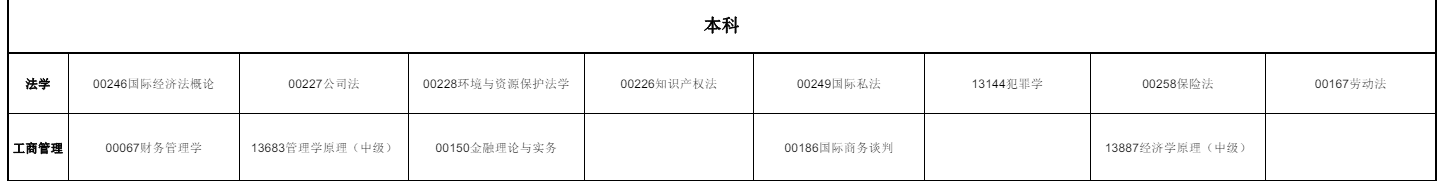 2025年10月青海省自考考试安排  