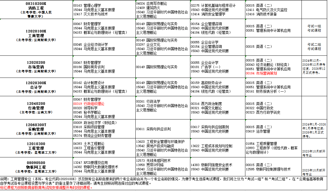 2025年10月云南省自学考试考试安排