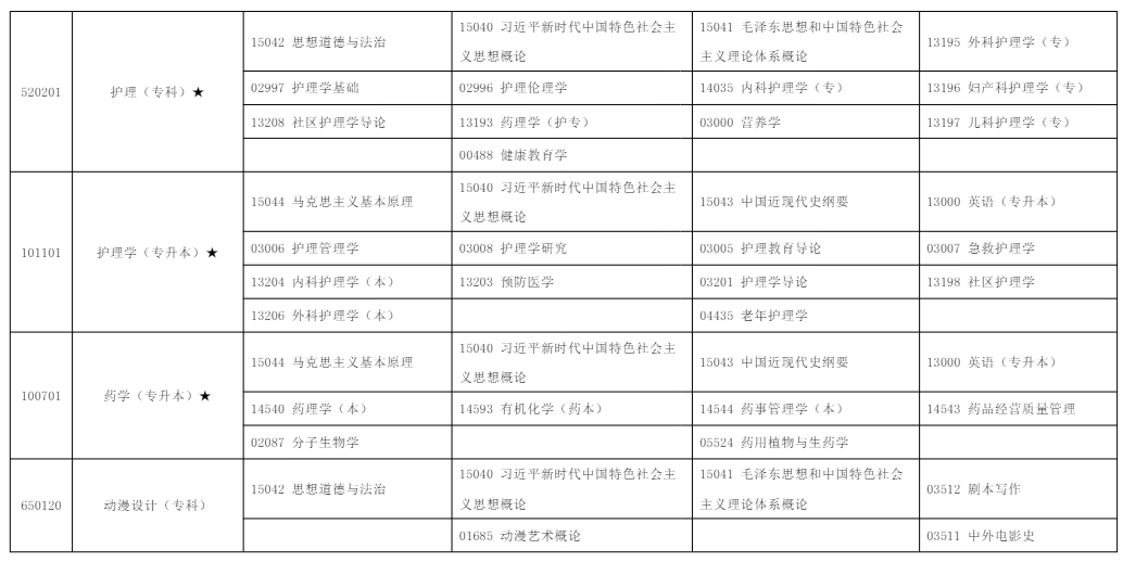 2025年10月​宁夏自学考试考试安排  