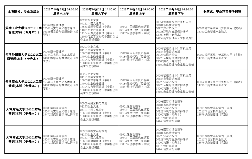 2025年10月天津市自考考试安排