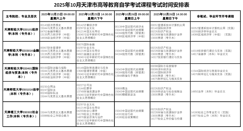2025年10月天津市自考考试安排