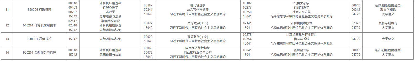 2025年10月西藏自考考试安排 